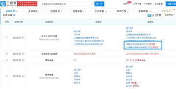 網(wǎng)易 暴走漫畫入股科幻內(nèi)容創(chuàng)業(yè)公司未來事務(wù)管理局